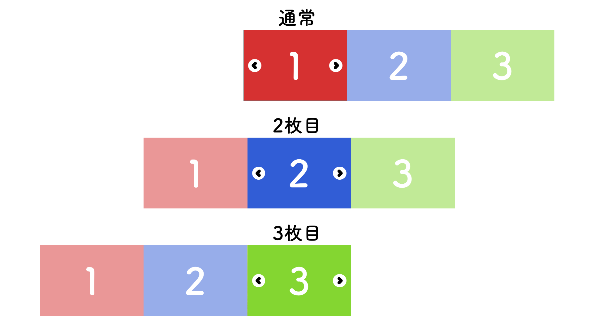 スライドするスライダーの構造