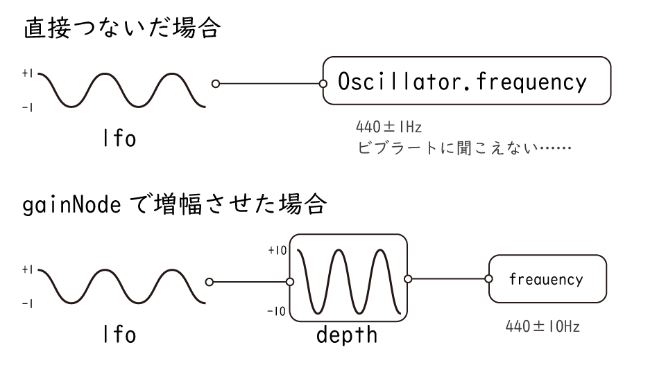 depthの役割の画像