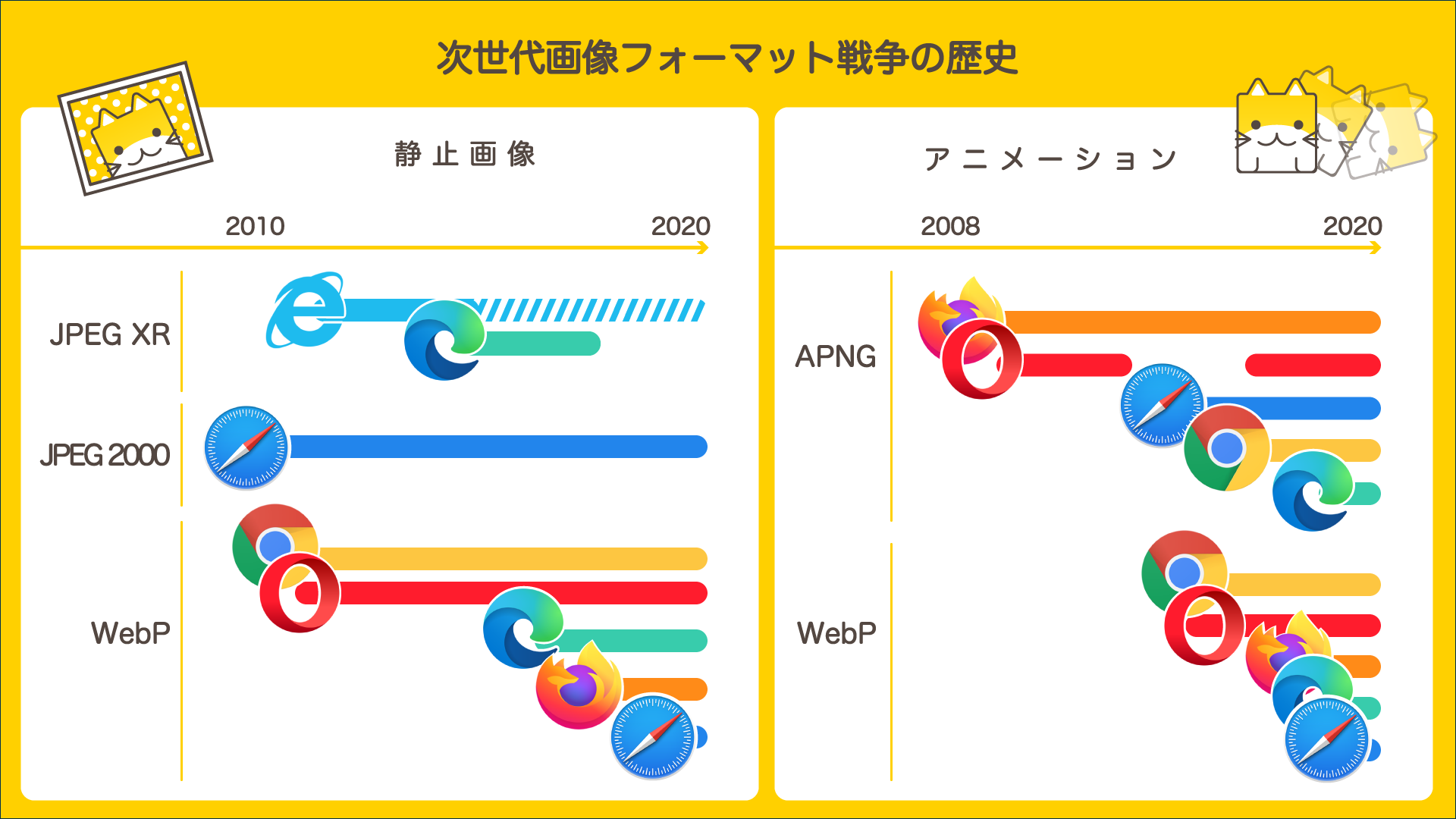 画像フォーマット戦争の歴史