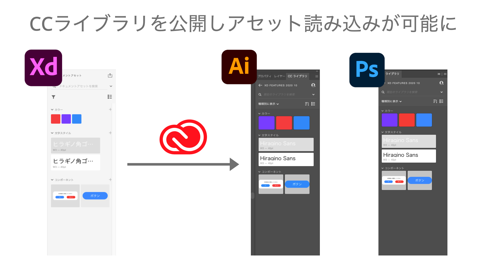 CCライブラリを公開しアセット読み込みが可能に