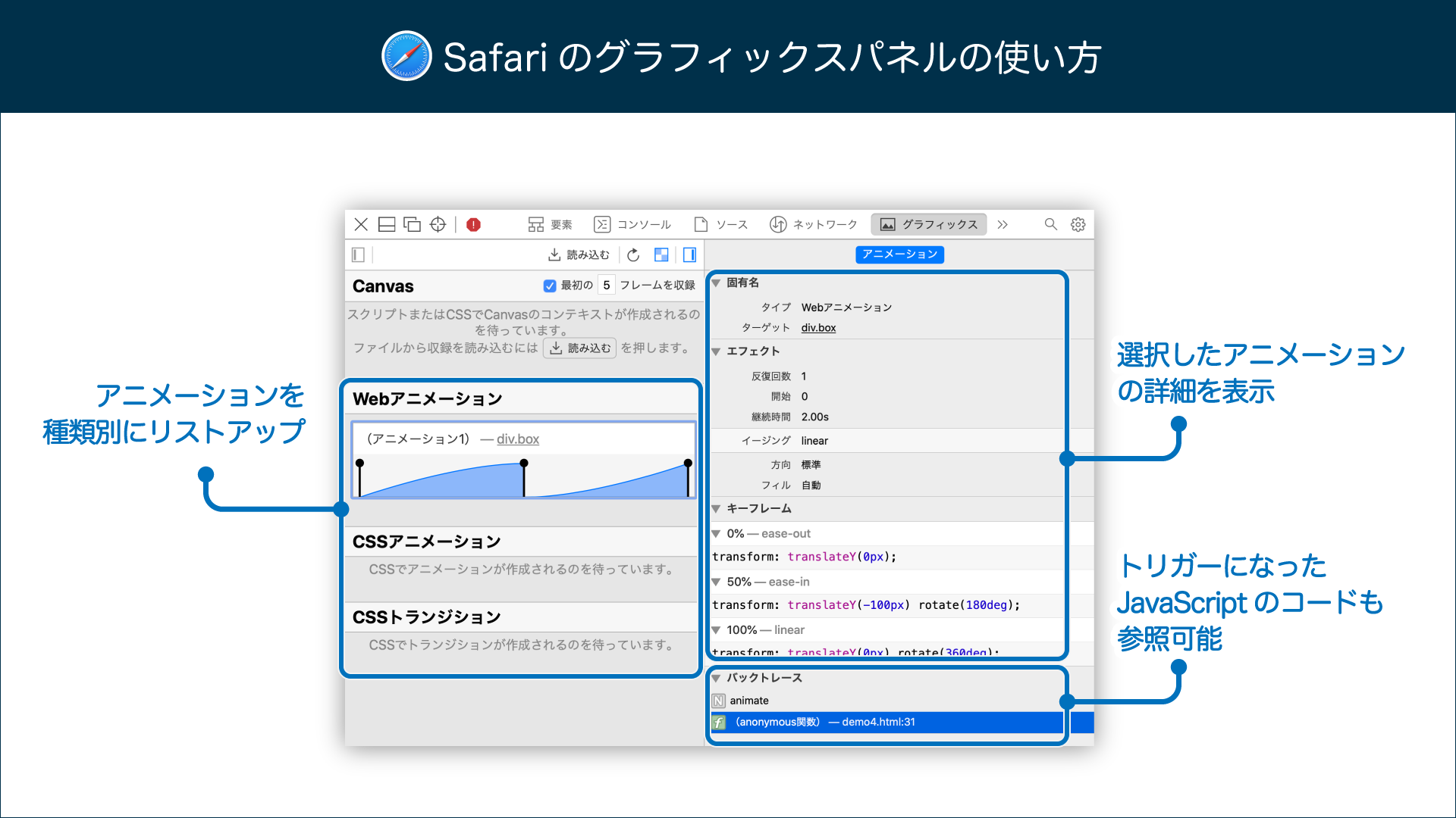 Safariのグラフィックスパネルの特徴