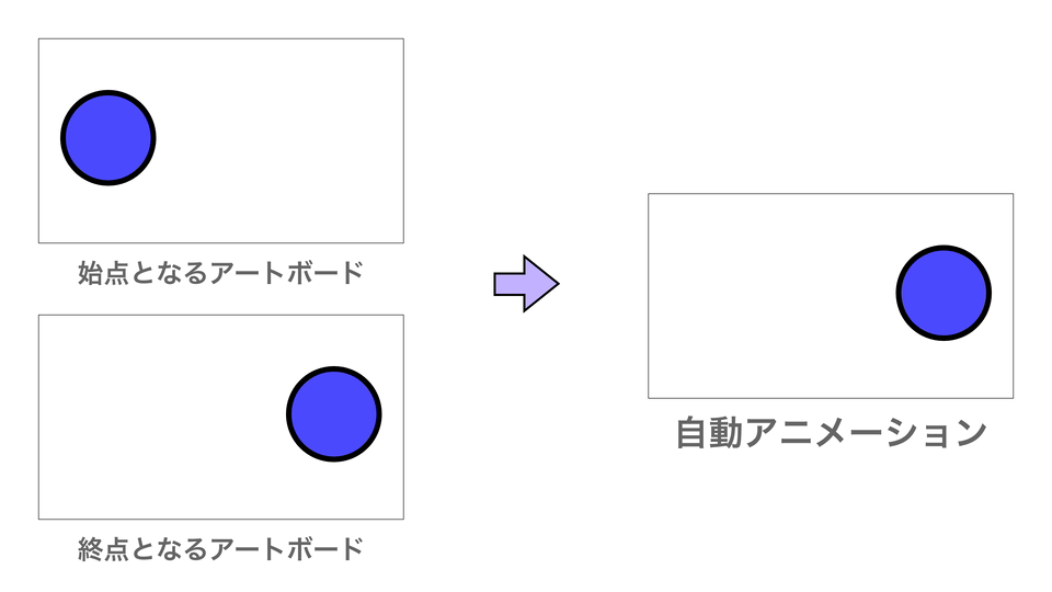Smart Animateの基本知識
