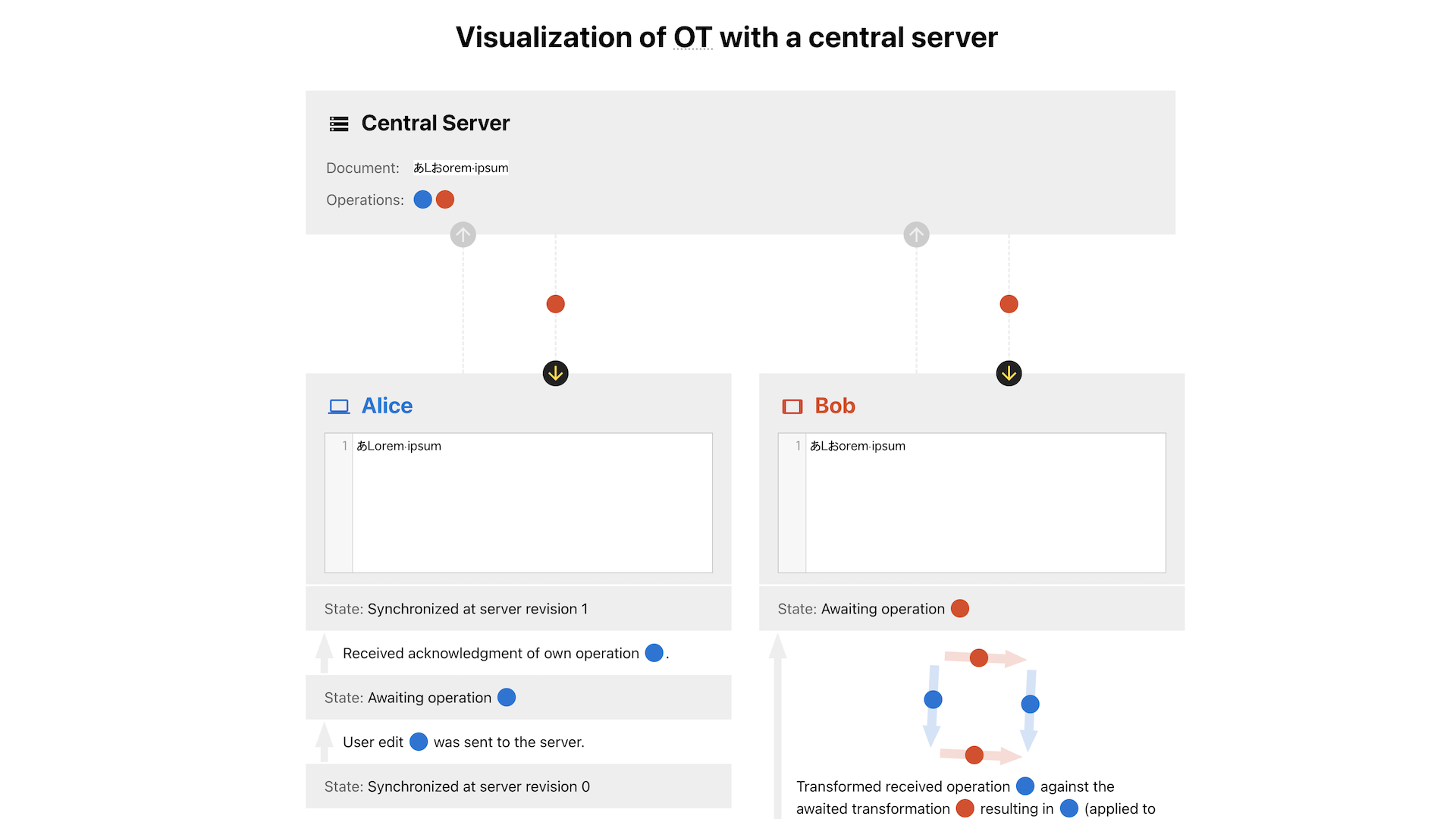 ot-visualization