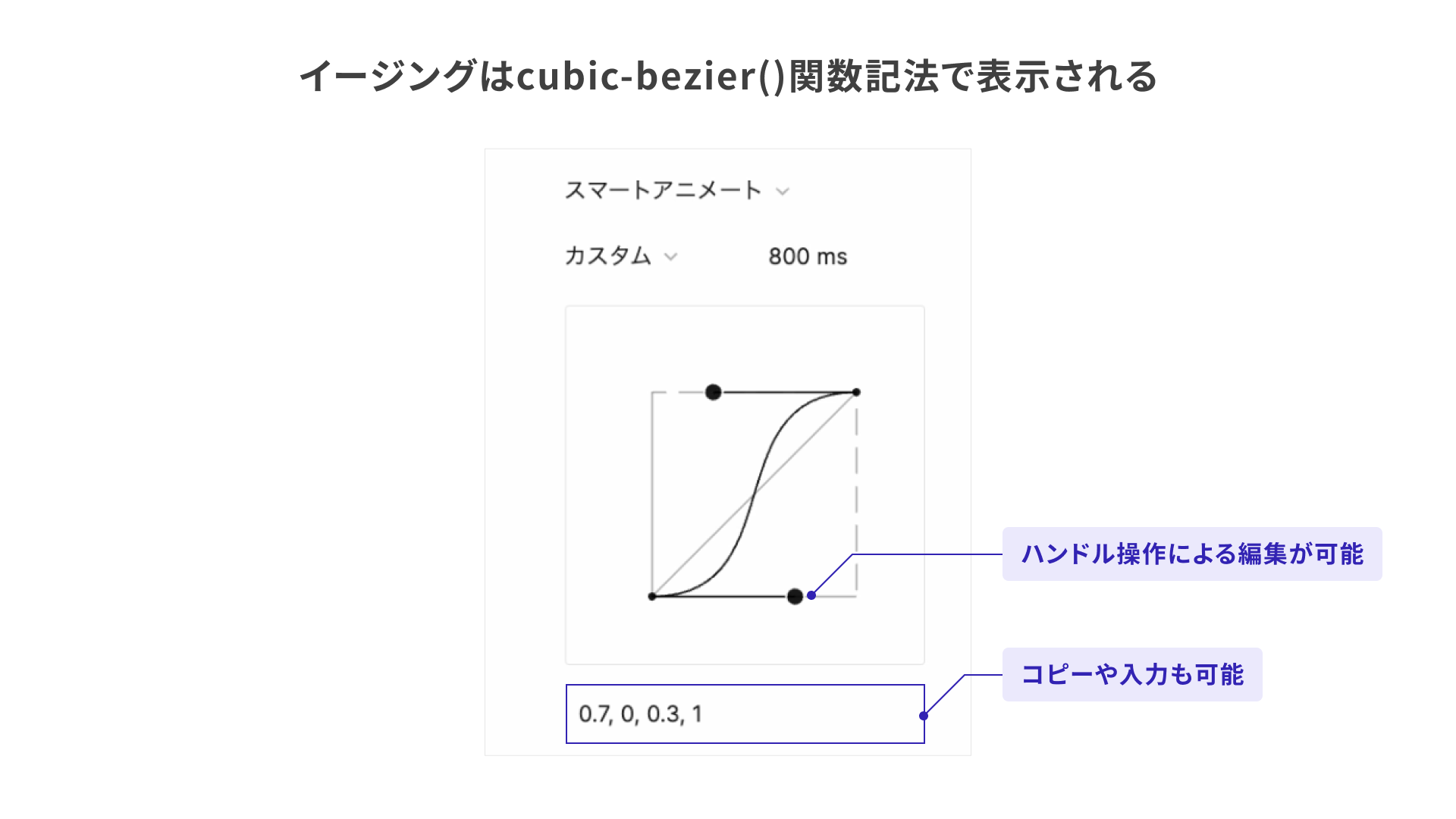 イージングツールの紹介